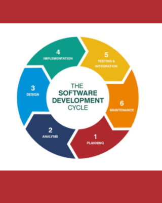 Software dev Bytes webapp development lifecycle